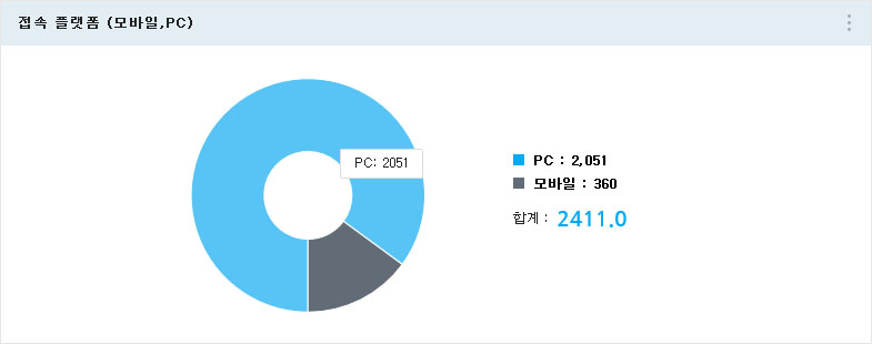 접속 플랫폼